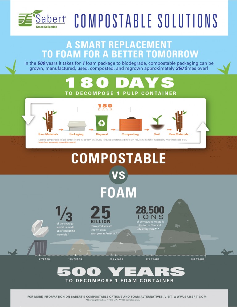Compostable Solutions